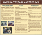 Стенды для кабинета технологии. Мальчики - «globural.ru» - Новый Уренгой