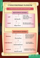 Литература 5 класс (комплект таблиц) - «globural.ru» - Новый Уренгой