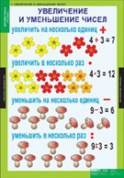 Математика 3 класс (комплект таблиц) - «globural.ru» - Новый Уренгой
