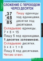Математика 2 класс (комплект таблиц) - «globural.ru» - Новый Уренгой