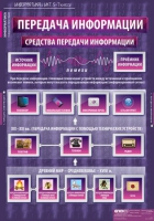 Информатика и ИКТ 5-7 класс (комплект таблиц). - «globural.ru» - Новый Уренгой