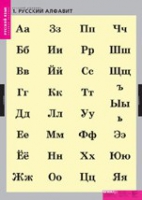 Русский язык. Русский алфавит (комплект таблиц) - «globural.ru» - Новый Уренгой