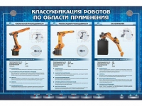 Электрифицированный стенд "Классификация роботов по области применения" - «globural.ru» - Новый Уренгой