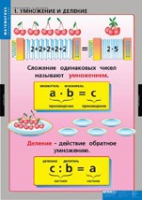 Математика Умножение и деление (комплект таблиц) - «globural.ru» - Новый Уренгой