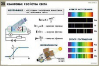 Комплект таблиц по физике для оформления кабинета - «globural.ru» - Новый Уренгой