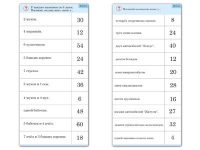 Комплект карточек (10) "Обучающий калейдоскоп. Умножение на 3, 4 и 6" - «globural.ru» - Новый Уренгой
