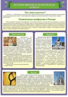 Стенд "История Мировых религий" - «globural.ru» - Новый Уренгой