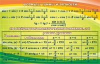 Стенд "Формулы суммы и разности" - «globural.ru» - Новый Уренгой