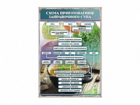 Стенд "Схема приготовления заправочного супа" - «globural.ru» - Новый Уренгой