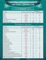 Стенд "Единицы международной системы СИ" - «globural.ru» - Новый Уренгой