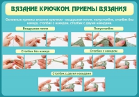 Стенд "Вязание крючком. Приемы вязания" - «globural.ru» - Новый Уренгой
