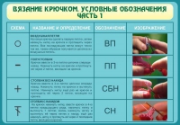 Стенд "Вязание крючком. Условные обозначения. Часть 1" - «globural.ru» - Новый Уренгой
