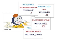 Модель-аппликация "Неопределенная форма глагола. Три времени глагола" (лам.) - «globural.ru» - Новый Уренгой