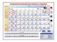 Электронно-справочная информационная таблица Д. И. Менделеева, адаптивная, с сенсорным пультом управления и планшетом со шрифтом Брайля (химия) - «globural.ru» - Новый Уренгой