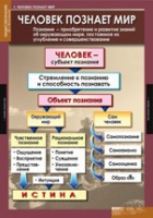Обществознание X - XI класс (комплект таблиц) - «globural.ru» - Новый Уренгой
