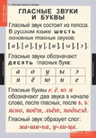 Русский язык. Звуки и буквы русского алфавита (комплект таблиц) - «globural.ru» - Новый Уренгой
