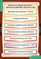 Литература 9 класс (комплект таблиц) - «globural.ru» - Новый Уренгой