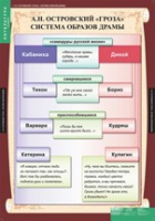 Литература 10 класс (комплект таблиц) - «globural.ru» - Новый Уренгой