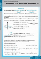 Математика Неравенства. Решение неравенств (комплект таблиц) - «globural.ru» - Новый Уренгой