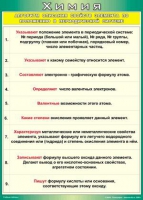 Таблица Алгоритм описания свойств элемента по положению в периодической системе 1000*1400 винил - «globural.ru» - Новый Уренгой