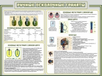 Стенд "Ручные осколочные гранаты" - «globural.ru» - Новый Уренгой