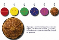 Учебно-игровой комплекс на магнитах "Доли круга" - «globural.ru» - Новый Уренгой