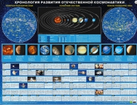 Хронология развития отечественной космонавтики - «globural.ru» - Новый Уренгой