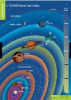 География. Земля и Солнце (комплект таблиц) - «globural.ru» - Новый Уренгой
