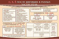 Стенд "о, е, ё, после шипящих в разных частях речи" - «globural.ru» - Новый Уренгой