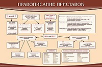 Стенд "Правописание приставок" (вариант 2) - «globural.ru» - Новый Уренгой