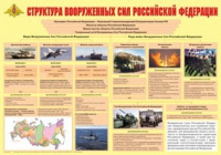 Плакат "Структура Вооруженных Сил Российской Федерации" - «globural.ru» - Новый Уренгой