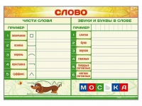 Магнитно-маркерный плакат "Слово" с набором магнитных карточек + методические рекомендации - «globural.ru» - Новый Уренгой