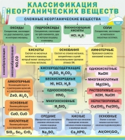 Стенд "Классификация неорганических веществ" - «globural.ru» - Новый Уренгой