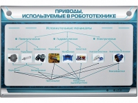 Электрифицированный стенд "Приводы, используемые в робототехнике" - «globural.ru» - Новый Уренгой