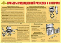 Плакат "Приборы радиационной разведки и контроля" - «globural.ru» - Новый Уренгой