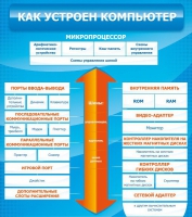 Стенд "Как устроен компьютер" - «globural.ru» - Новый Уренгой