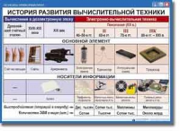Основы Информатики. Комплект таблиц. - «globural.ru» - Новый Уренгой