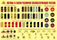 Плакат "Погоны и знаки различия военнослужащих России" - «globural.ru» - Новый Уренгой
