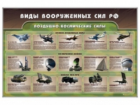Стенд "Виды вооруженных сил РФ" - «globural.ru» - Новый Уренгой