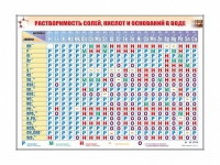 Электронно-справочный стенд "Растворимость кислот, оснований и солей в воде" адаптивный, с сенсорным пультом управления и планшетом со шрифтом Брайля (химия) - «globural.ru» - Новый Уренгой