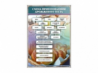Стенд "Схема приготовления дрожжевого теста" - «globural.ru» - Новый Уренгой