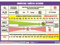 Таблица демонстрационная "Химические свойства металлов" (винил 70x100) - «globural.ru» - Новый Уренгой