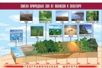 Таблица демонстрационная "Смена природных зон от полюсов к экватору" (винил 100x140) - «globural.ru» - Новый Уренгой