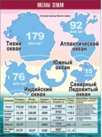 Таблица демонстрационная "Океаны Земли" (винил 70x100) - «globural.ru» - Новый Уренгой