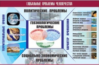Таблица демонстрационная "Глобальные проблемы человечества" (винил 70x100) - «globural.ru» - Новый Уренгой