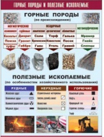 Таблица демонстрационная "Горные породы и полезные ископаемые" (винил 100x140) - «globural.ru» - Новый Уренгой