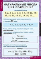 Математика 5 класс (комплект таблиц) - «globural.ru» - Новый Уренгой