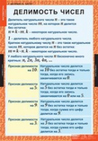 Математика 6 класс (комплект таблиц) - «globural.ru» - Новый Уренгой