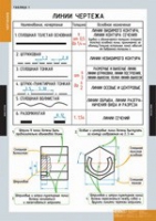 Черчение (комплект плакатов) - «globural.ru» - Новый Уренгой