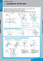 Математика Функции и графики (комплект таблиц) - «globural.ru» - Новый Уренгой